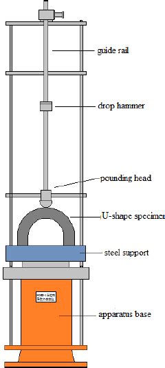 drop test on concrete vs marble|concrete beam drop weight tests.